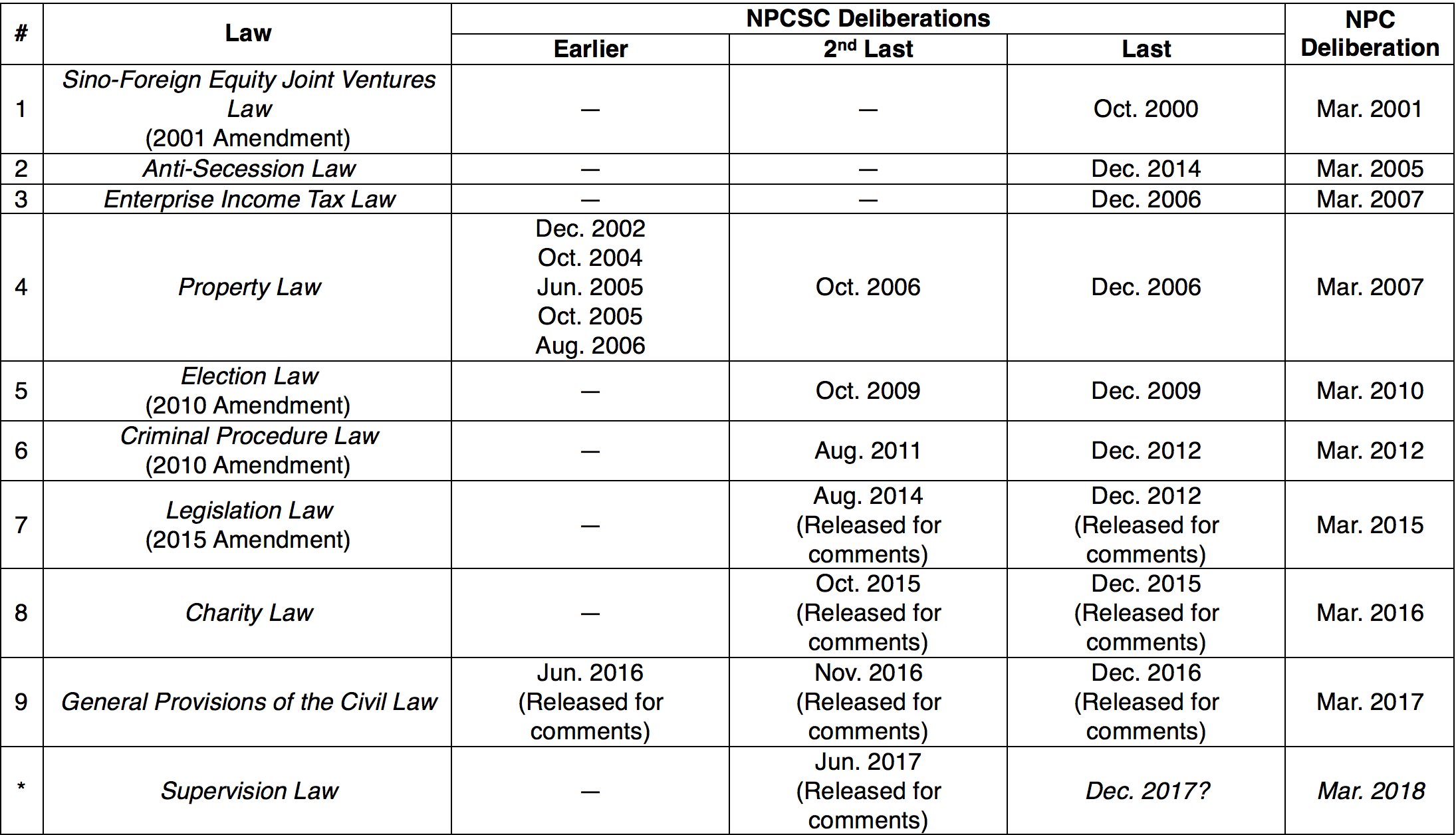 Next Steps Table 1