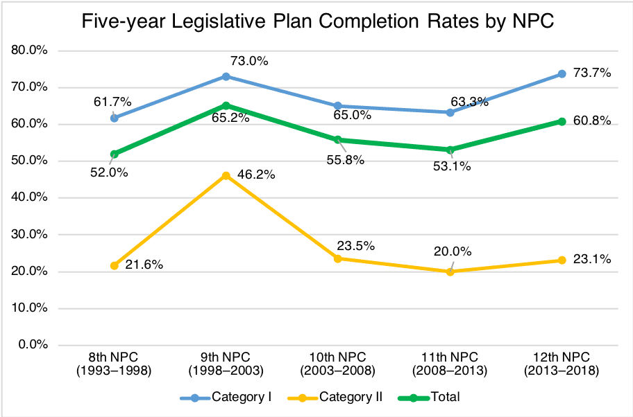 FYLP Completion Rates