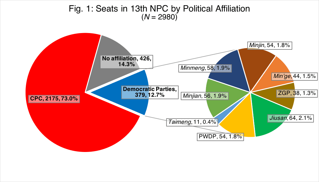 13th NPC Demo_Fig 1