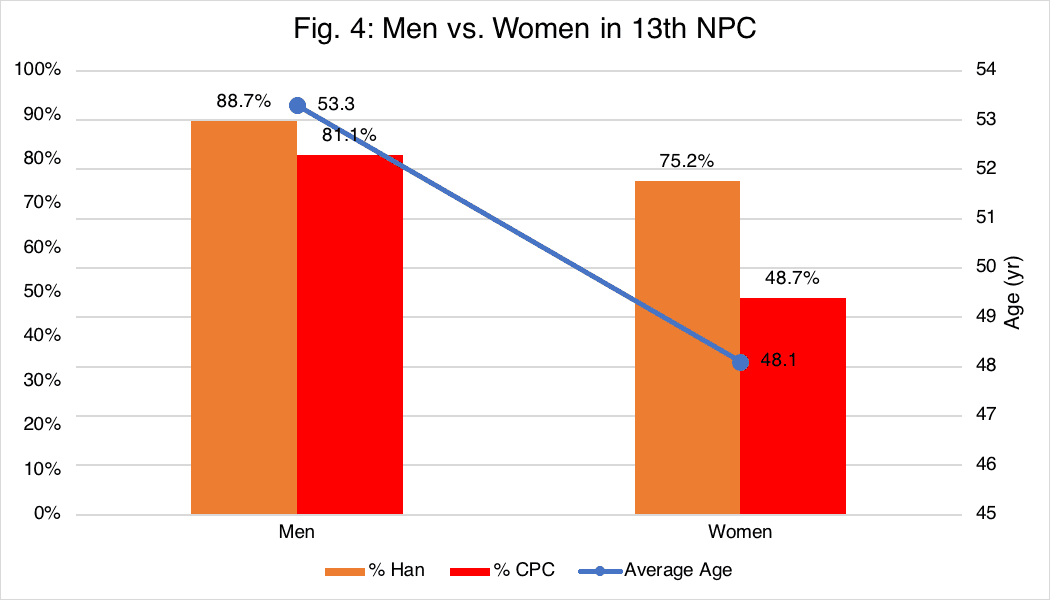 13th NPC Demo_Fig 4