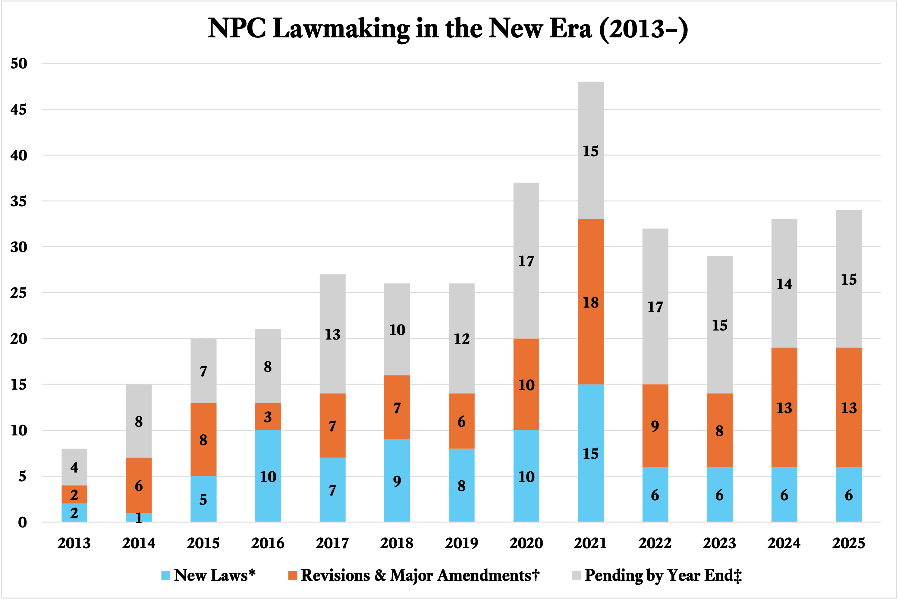 Year in Review: The NPC and This Observer in 2025